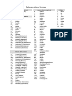 Tabla de Cationes y Aniones Comunes Final