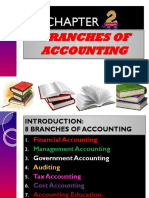 Chapter 2 in Fundamental of Abm