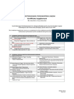 Certificate Supplement: Surat Keterangan Pendamping Ijazah