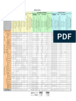 Matriz de Leopold: Fase de Construcción Fase de Operación Y Mantenimiento Fase de Cierreo O Abandono