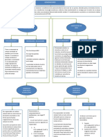 Mapa Conceptual Transformadores