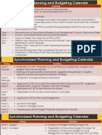 Synchronized Planning and Budgeting Calendar