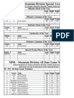 NPSL FB All League 2019 (Mountain Division)