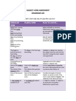 Subject Verb Agreement Grammar Aid