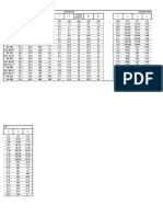 Dimensions Setional Properties Designation Mass (M) D B t T Sectional Area (a) Flange Slope (α) R R C I I r