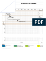 Interpretasi Data Cptu: Cptu No: Cptu 02 - Sta. 1+125 Tanggal: 17-Apr-18