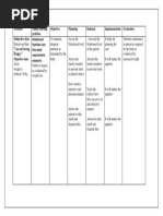 Care PLN Anemia