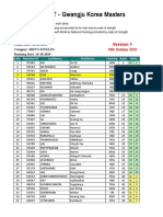 Gwangju Korea Masters 2019 - M Q Report Version 1 - Updated Friday, 18th October 2019