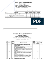 XI - IP Split Up 2010-11