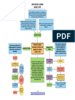 Mapa Mental Norma Iso Iec 17025