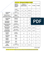 9e-Nitrogen Fertilizer Guide