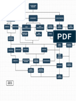 Esquema El Nuevo Poder Financiero