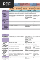 Daily Lesson Log: EN10RC-Ia-2.15.2: Determine The Effect of Textual Aids Like EN10LC-Ia-11.1: Get EN10LT-Ia-14.2: Explain