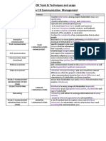 Pmbok T&T Chapter 10