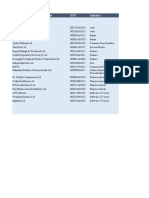 Name of The Instrument / Issuer Isin Industry: Equity & Equity Related