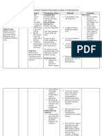 CA Risk For Infection NCP