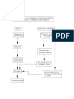 Flujograma de Refrescos PDF