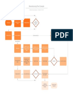 Manufacturing Flow Example