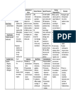 Phenobarbital