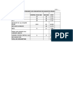 Instrument Air Consumtion For Naidupeta Project Area Control Valve Nos NM3/HR SCFM