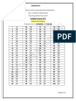 Elementary and Secondary Education Department, Govt. of Khyber Pakhtunkhwa Screening Test For The Post of