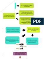 Articulo 100. Certificados Y Otras Formas de Representacion de La Acciones