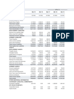 Balance Sheet of Infosys