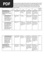 Cognitive Complexity Matrix