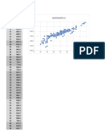 Enem Relação de Acerto e Nota