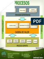 Mapa de Procesos PDF