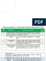 Reglas de Codd Motores de Base de Datos