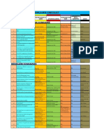 Compliance Checklist: Company Law/Llp Related Compliance