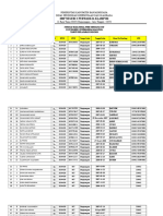 Data Final PPBD 2019 SMPN 3 KLP