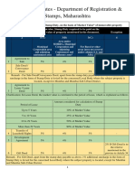 Stamp Duty Rates - Department of Registration & Stamps, Maharashtra