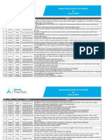 Class XI NEET Daily Practice Test PDF