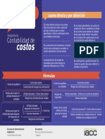 03 Contabilidad de Costos Infografia