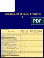 Management of Facial Fractures1