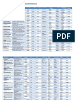 Clasificacion de La Empresa - Conta