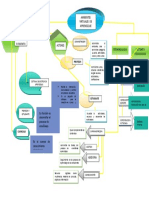 Mapa Conceptual