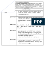 Resumo Orações