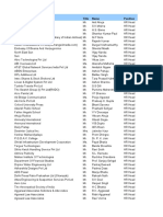 All HR Heads PDF