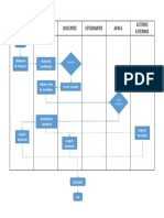 Modelo Flujograma de Procesos