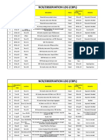 NCR Log Sheet (CBPL)