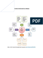 Mapa Mental de Teoría Conductual o Aprendizaje