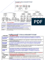 Resume Fonction Transmettre