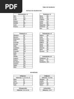 Tabla de Valencias