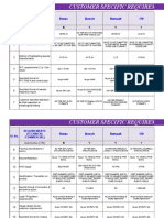 CSR Matrix For Ref