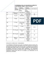 Parametros Limites Permisibles