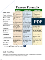 12 Tenses Formula With Example