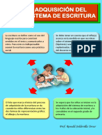 Adquisición Del Sistema de Escritura PDF